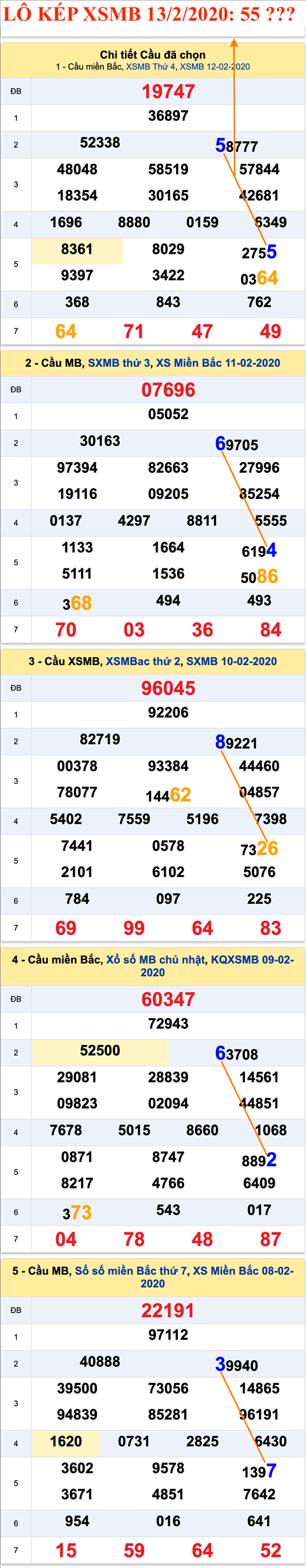 Tham khao an so kep thu nhat - Lo kep XSMB 13-02-2020 Tham khao an so kep thu nhat - Lo kep XSMB 13-02-2020